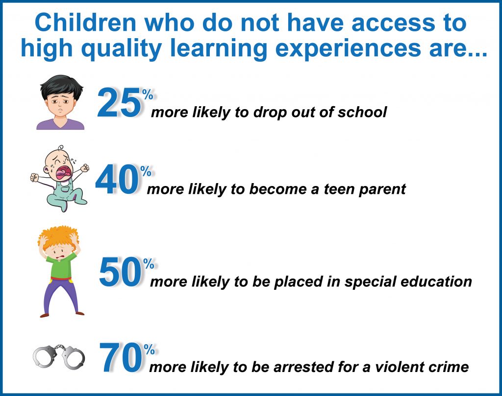 Center for Children and Families at Brookings findings - Denise Louie Education Center